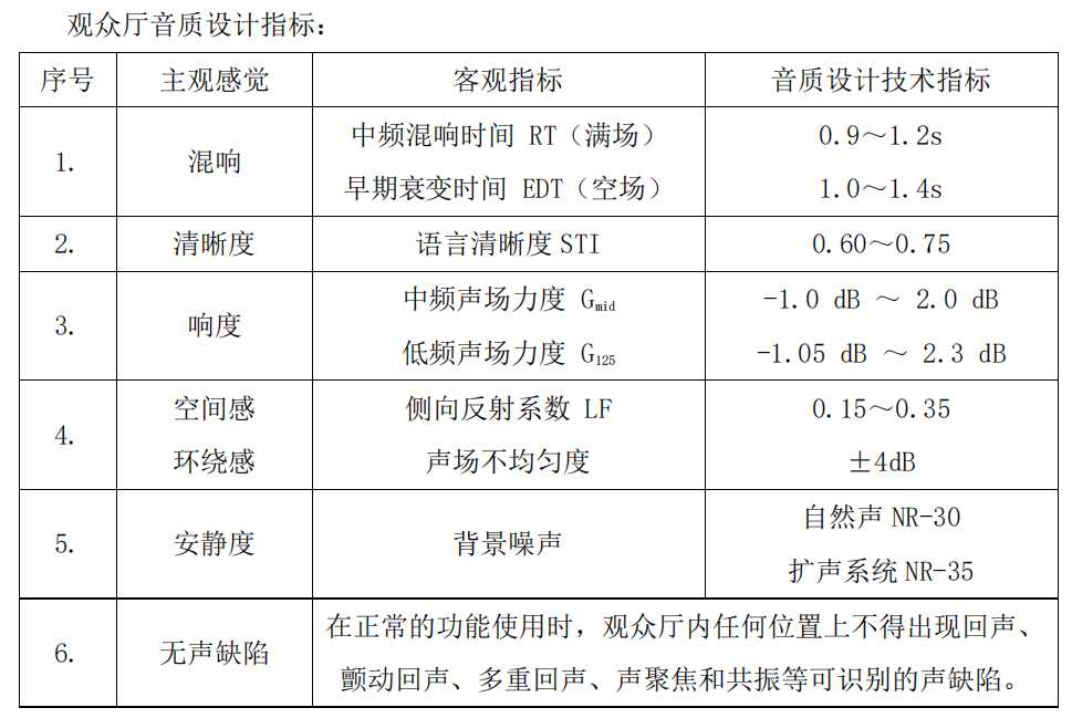 建筑和室內(nèi)設(shè)計院專享